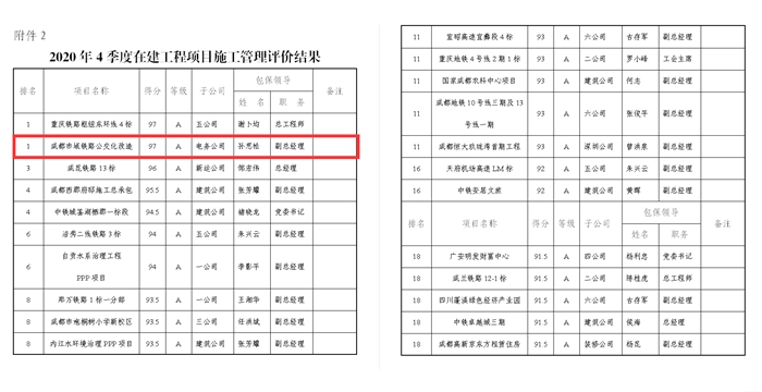 1610092834114546.jpg 图2:管理评价结果_副本.jpg
