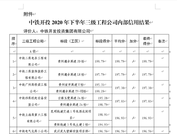 1612513328543276.png 图1:评价结果.png