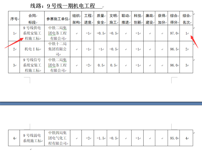 1615887316507000.png 2020年四季度考评中获通报表扬机电第一名.png