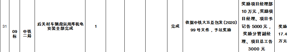 1639722150870877.png 节点考核及兑现文件(文件附件).png