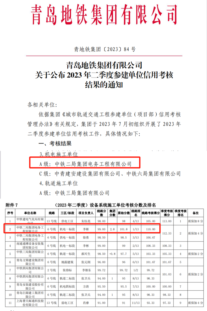 图1：表扬文件.png